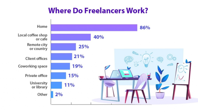 The Role of Freelancing in Economic Empowerment: Exploring how freelancing can provide opportunities for individuals in poor countries