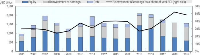 Strategies for Attracting Foreign Businesses to Invest in Struggling Economies